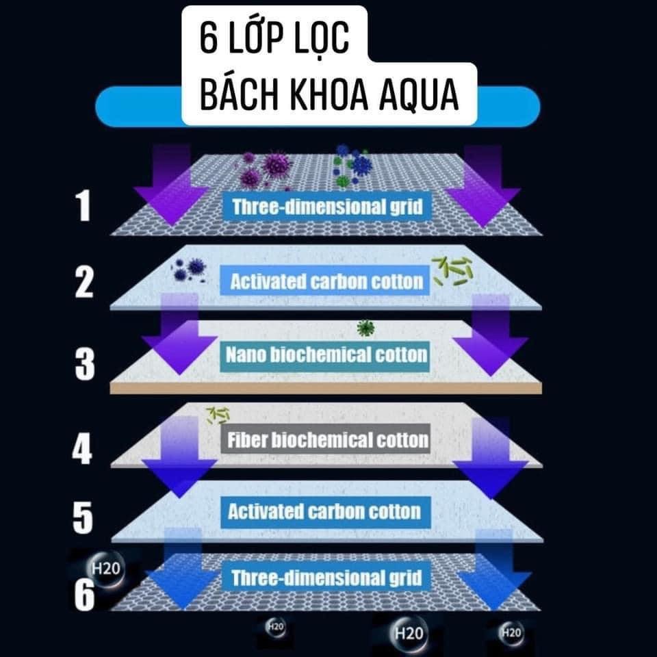 Bông lọc 6D
